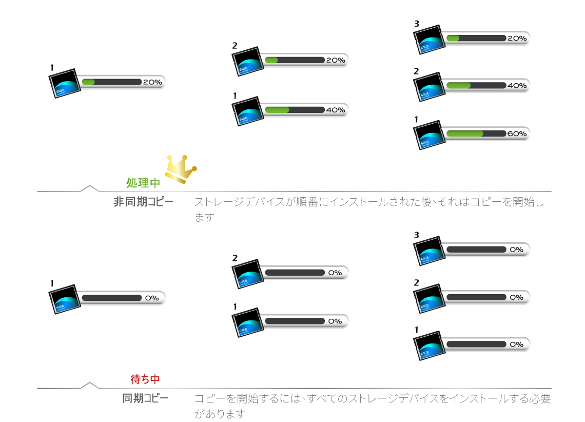 CFカードデュプリケーター