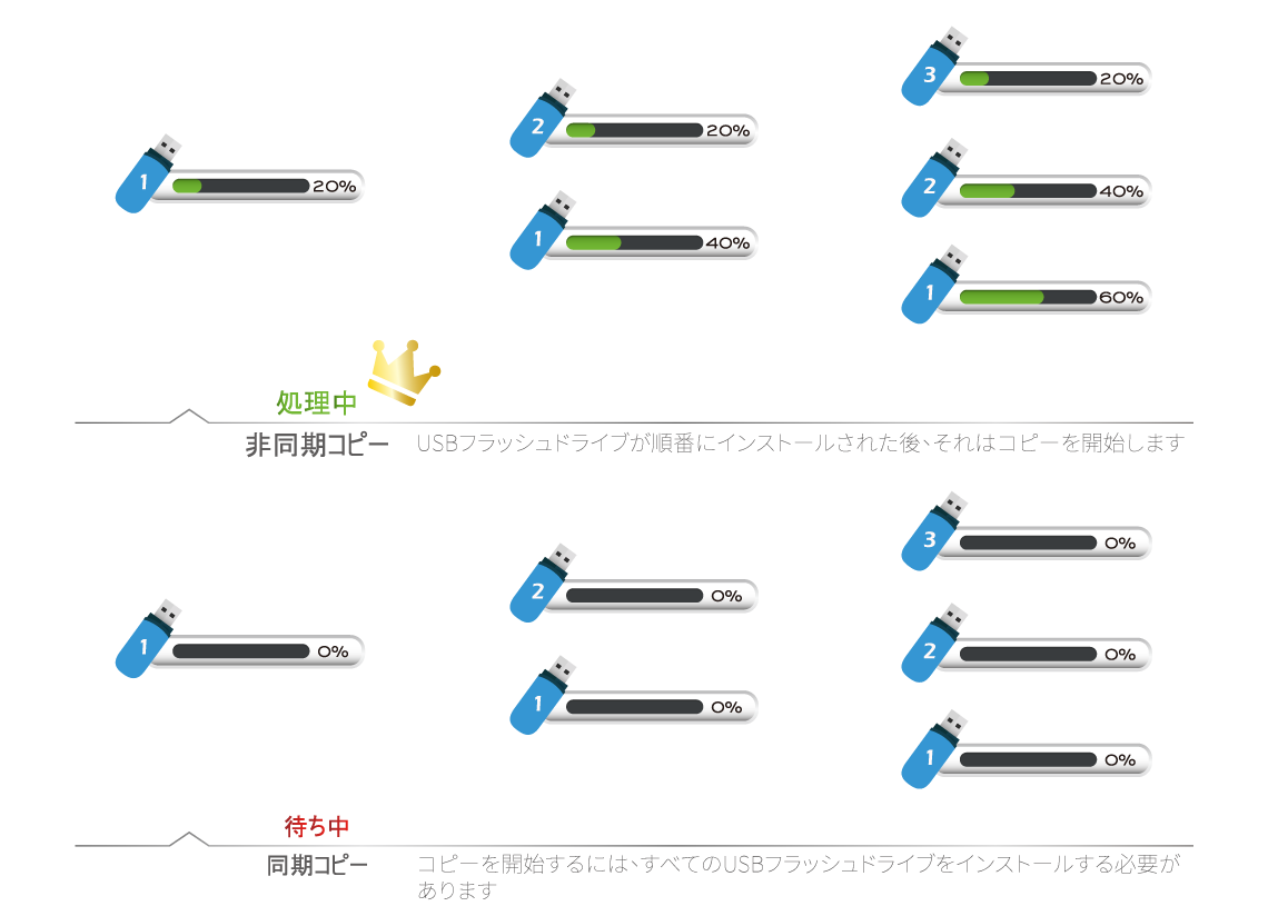 USB デュプリケーター