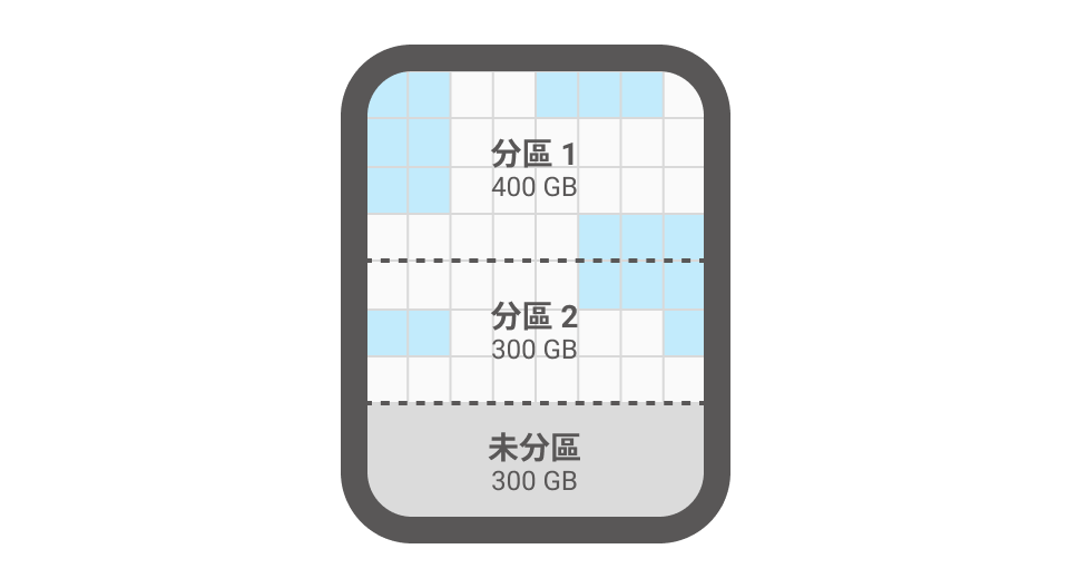 NVMe非零拷貝