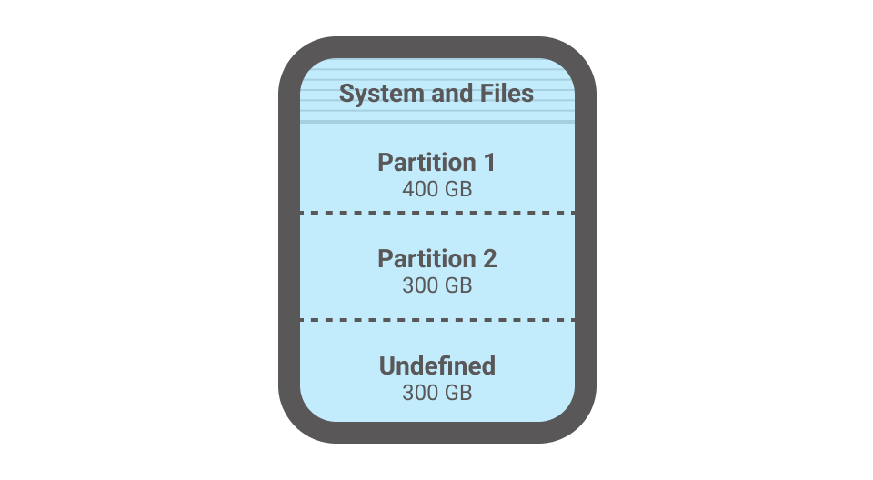 copy external drive with whole media