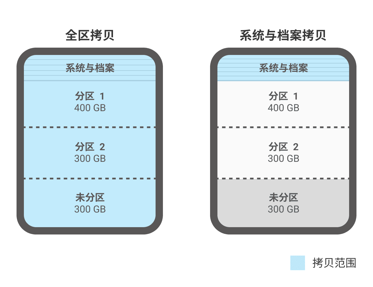 USB system and file copy